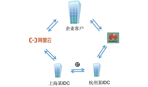 國(guó)內(nèi)某大型智能硬件上市企業(yè)